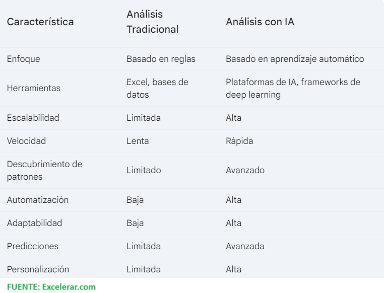 Análisis Excel con IA